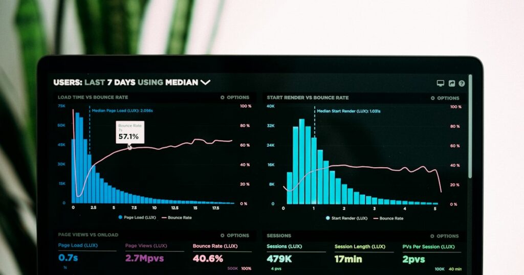 Budget Google Ads : tableau de bord analytics