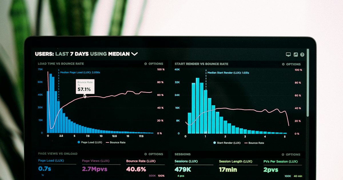 Budget Google Ads : tableau de bord analytics